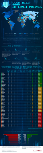 countries-ranked-internet-privacy-5.png